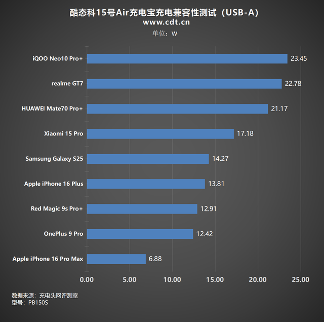 米系用户首选，轻薄旗舰再升级，酷态科15号超级电能卡Air评测