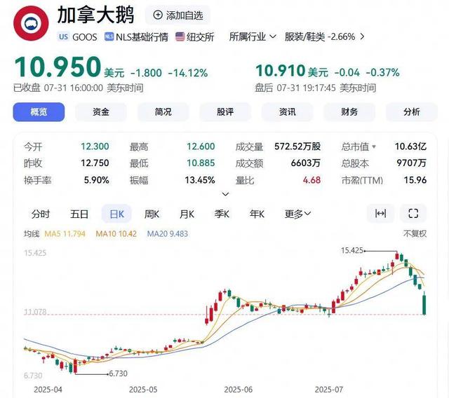 市值暴跌480亿！上万一件的中产“最爱”，要被东家甩卖了？
