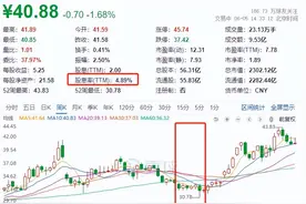 格力集团:24年一季报和24年年报分析，结论不是成长股但短线可入图片