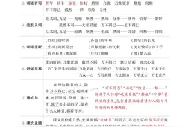 小学语文《每课背记清单》六年级下册（每课重点，预习复习必备）图片