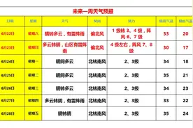 明天，昌平大风+沙尘齐来到！图片