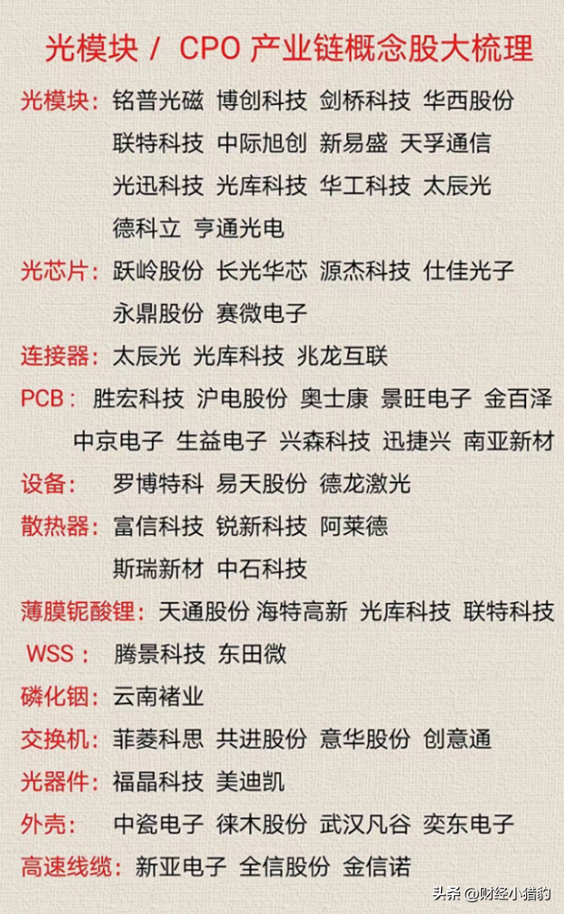 突发，深夜大消息！光模块再迎利好，科技牛真的来了吗？（附股）