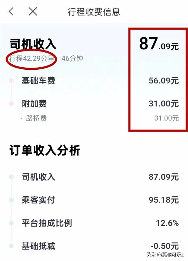 网约车的“价格迷局”：司机喊苦，乘客喊贵，差价去哪了？