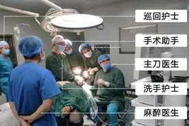 手术室揭秘：一台10万的手术，主刀医生能拿多少？三甲医生告诉你图片