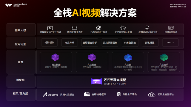 亮相央国企高质量发展论坛 | 万兴科技发布新一代AI私有化部署方案