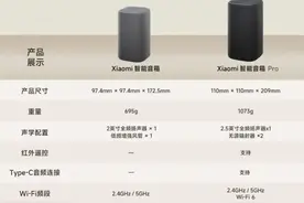 小米音箱新旧对决！Pro版砍配置降价真香？标准版阉割更狠图片