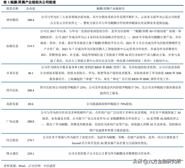 华为产业链：国产科技自主的“排头兵”