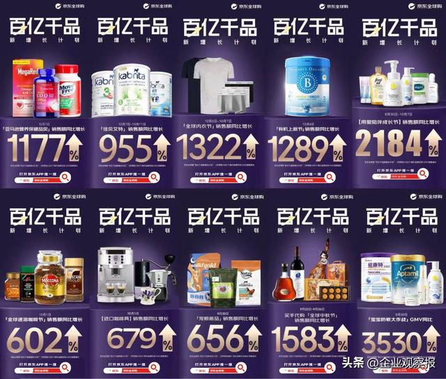 京东11.11首战告捷，京东全球购多重福利与战略布局齐发力