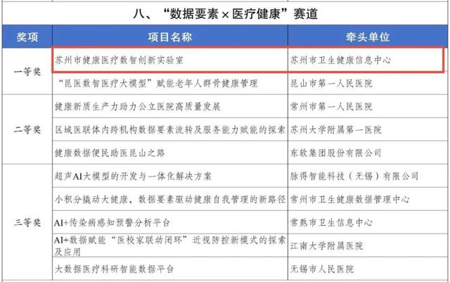 丝绸“活”了！姑苏区这5个项目惊艳亮相