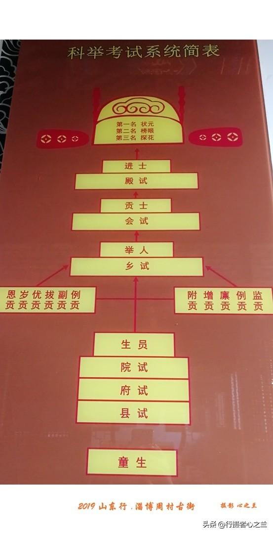 山东行游影记（185）—淄博周村古商城（二十）