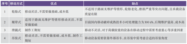 北京华宇李伟教授级高工：胜利一号露天矿原位移动式智能干法分选技术研发与应用