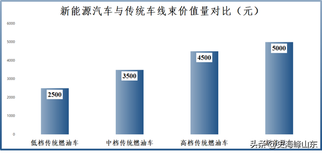 立讯精密，大象转身
