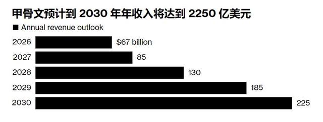 科技巨头遭遇滑铁卢！甲骨文单日股价跌6.9%，数据中心建设遇挑战