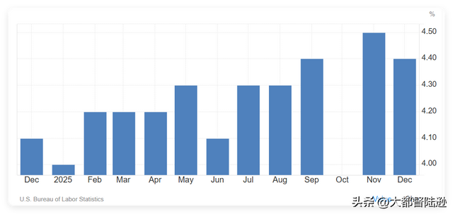 特朗普再次退出66个群！霸权变现的生意经，真能救美国经济吗？
