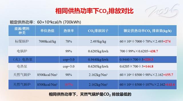 力聚热能协办第八届供热学术年 共探多源耦合热泵技术