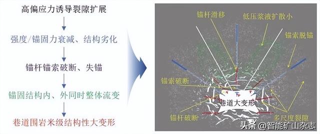 中国煤科10大创新成果┃杨建威副研究员：深埋松软大变形巷道高压锚注主动防控成套技术及工程实践