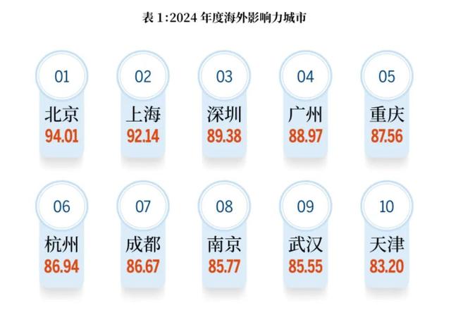 中国城市花式圈粉海外，模仿秀播放破亿次，半年吸引33万外国游客