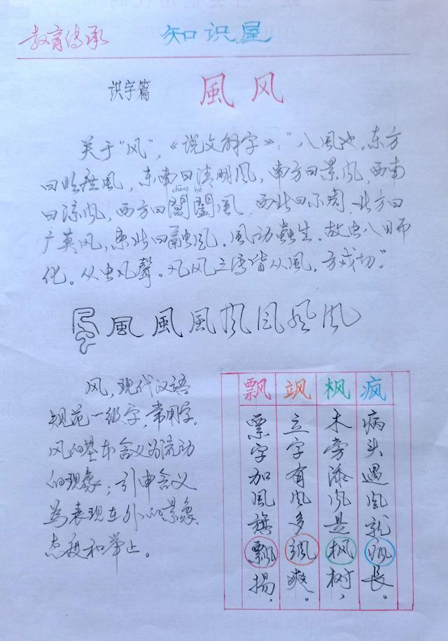 知识屋 识字篇 风 风和日丽