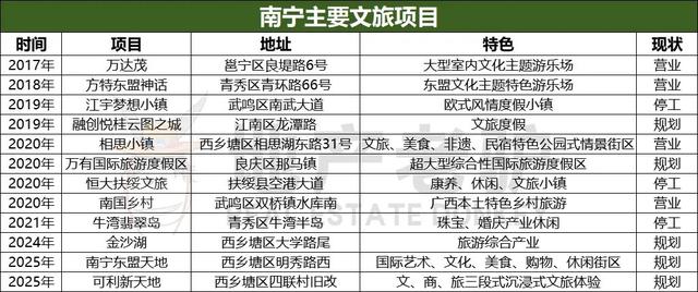 暑假没过完就倒了，广西最大室内主题乐园8月停业！