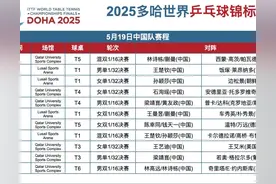 今日世乒赛赛程表！国乒CCTV5直播节目表：王楚钦大战雨果图片