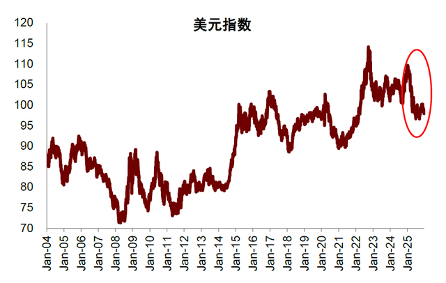 中金：黄金牛市还能走多远？