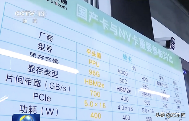 阿里自研AI芯片曝光！