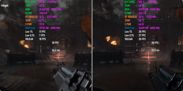 疾风知劲草！RTX 4090 VS RTX 5090 8K游戏性能对比出炉，差距几何？