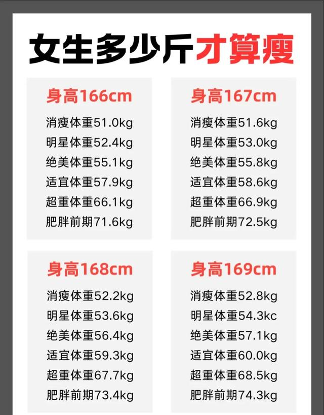 女性多少斤算瘦？附18到55岁理想体重对照表