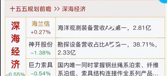 十五五规划预期、脑机、可控核聚变到商业航天深海