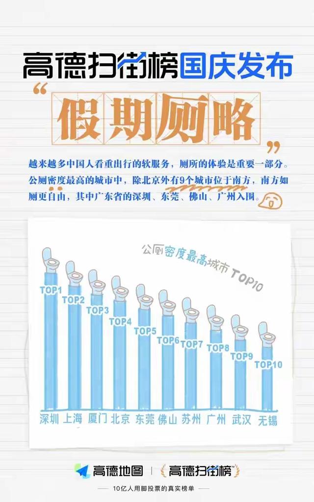 4亿人养出的高德多狠？南京修鞋摊、成都露营位摸清，国庆躺赢APP