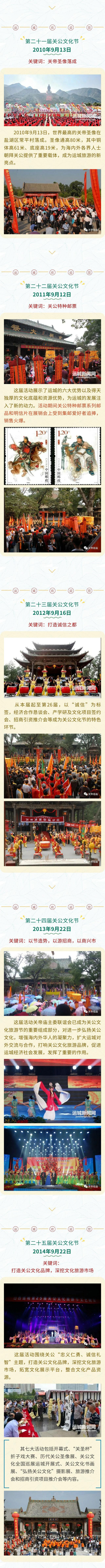 一图读懂关公文化旅游节的流金岁月