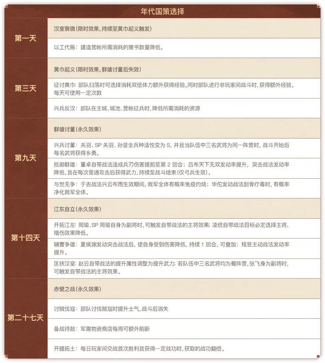 三国志战略版26个赛季剧本盘点，玩过几个？