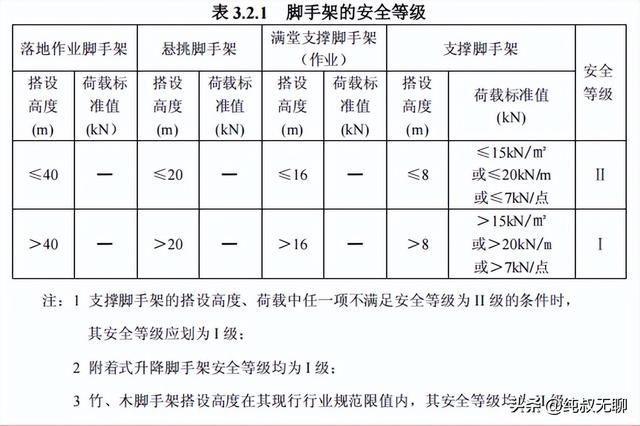 承插型盘扣式钢管支撑架验收要点