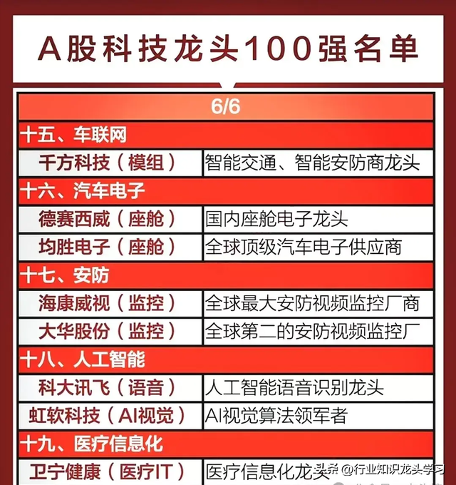 值得珍藏：科技龙头100强+贵金属+固态电池+工业母机+人工智能等