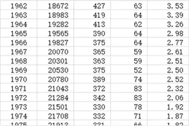 美国历年人口、移民数量和分族裔生育率图片