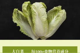 对肾好的40种食物，尤其适合肾功能不全、透析肾友！图片