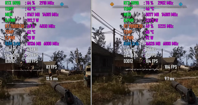 同样搭配RTX 5090，Ryzen 7 7800X3D和Ryzen 7 9800X3D性能区别几何？