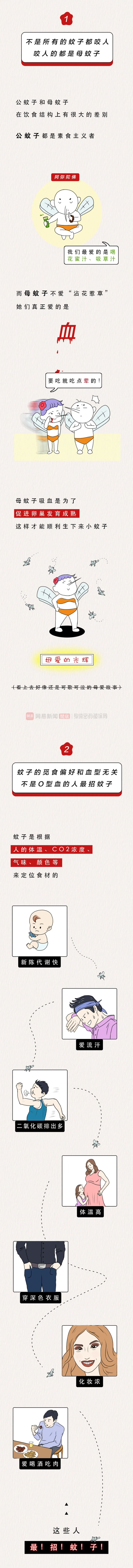一个简单动作，让蚊子不再咬你！奇怪有用的知识又增加了