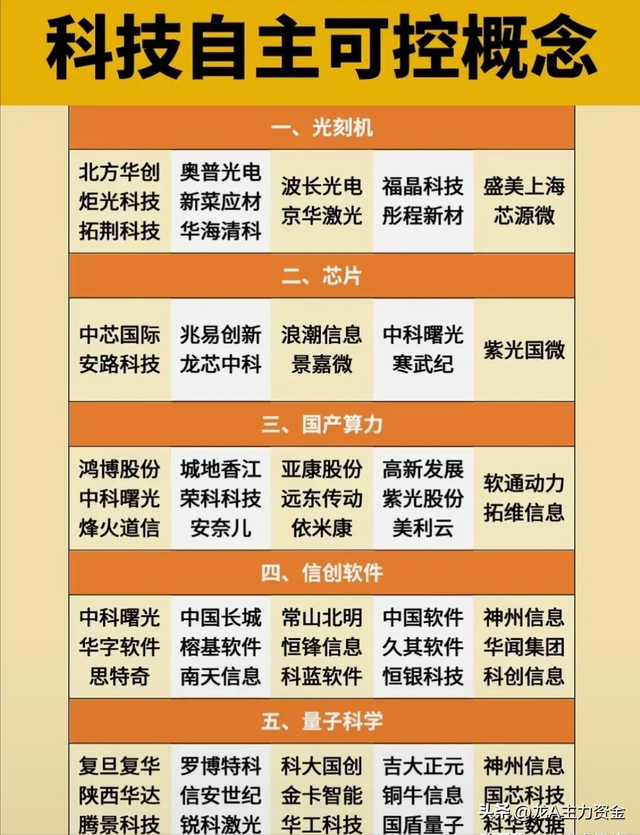 低空经济+半导体国产替代核心+华为+机器人+AI+自主可控概念等