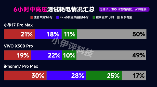 预计4299元起？VIVO X300系列详细参数汇总及对比小米17系列