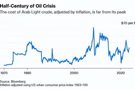 石油核弹引爆世界：阿拉伯人用黑色黄金改写历史图片