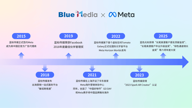 迎接AI时代新十年｜蓝标传媒与Meta共庆合作十周年