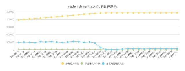 从被动到体系化：朴朴云上数据平台降本30%路径