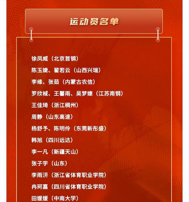 中国女篮开始集训！宫鲁鸣带队：韩旭、杨舒予、徐凤威等状态出色
