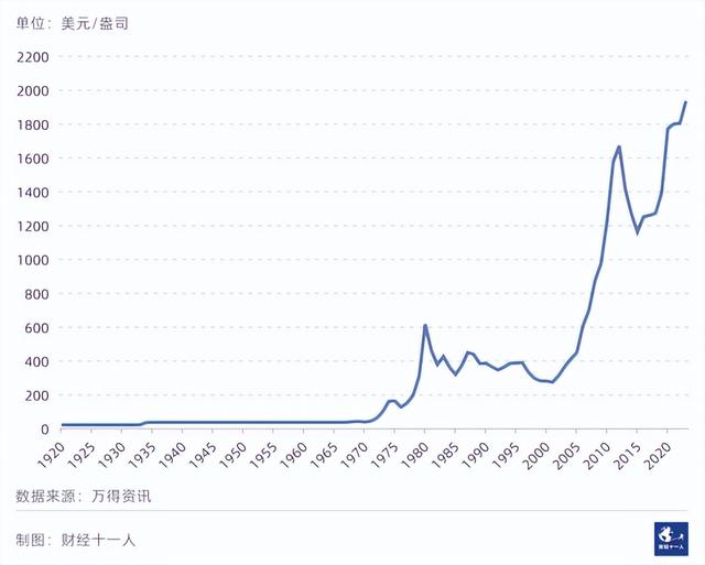 金饰再回1200元/克！现在买黄金还来得及吗？