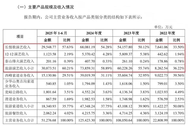 陕西旅游突围：从《长恨歌》到“沉浸式”，新路径藏在哪？