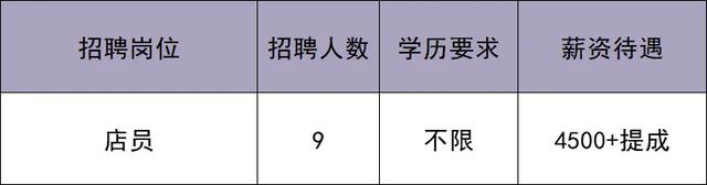 华北最大奥莱即将在北京城市副中心开业！最新招聘来啦——