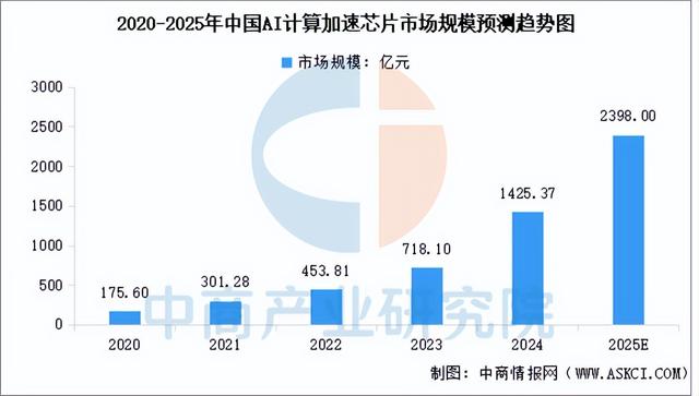 2025年中国智能算力产业链图谱及投资布局分析（附产业链全景图）