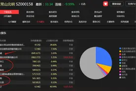 最强牛散！他2季度押中4只牛股并重仓！一个月狂赚了8.3亿！图片