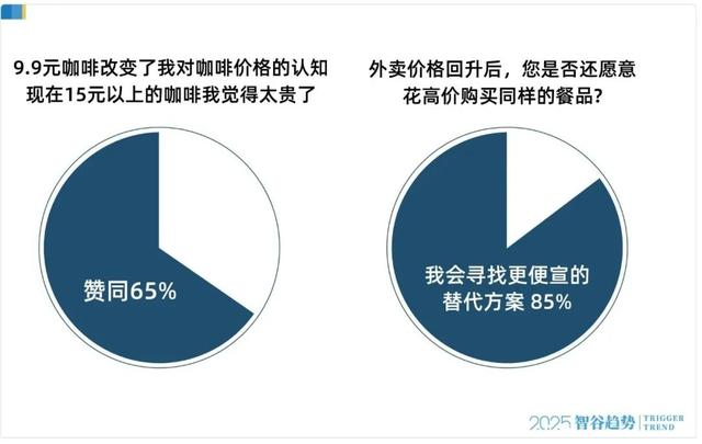外卖大战，潮汕帮的一次大溃败